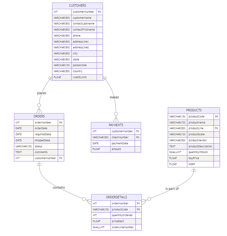 ERDiagram